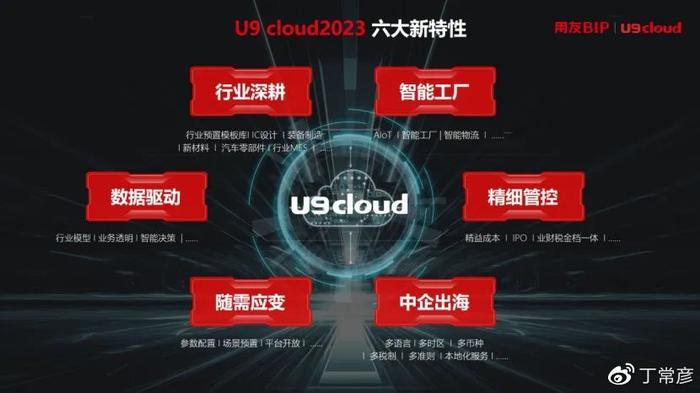 制造业加速迈向数智化,用友U9 cloud如何助力制造企业智创未来?